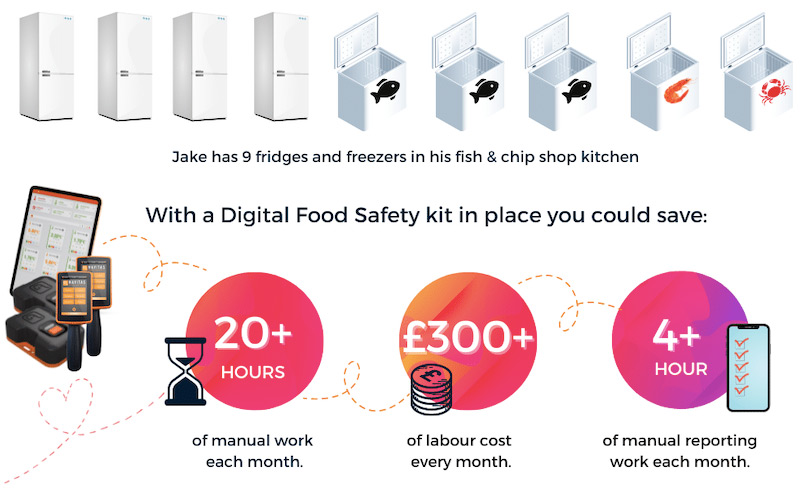 Infographic showcasing how digital checklists can help you for your fish and chip shop
