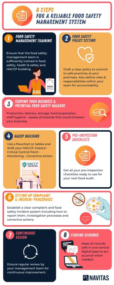 Infographic illustrating the 8 steps to build a strong food safety management system.