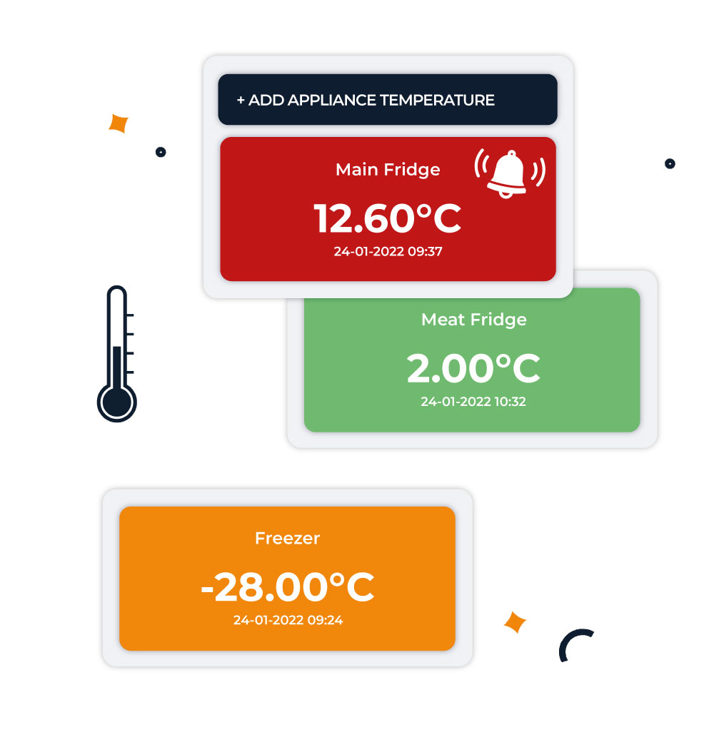 What our temperatures look like on the dashboard