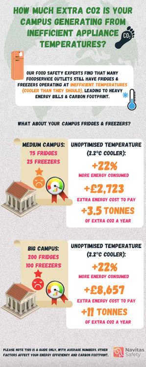 Infographic showing provides an estimate into efficiencies that can be achieved through optimised temperature management