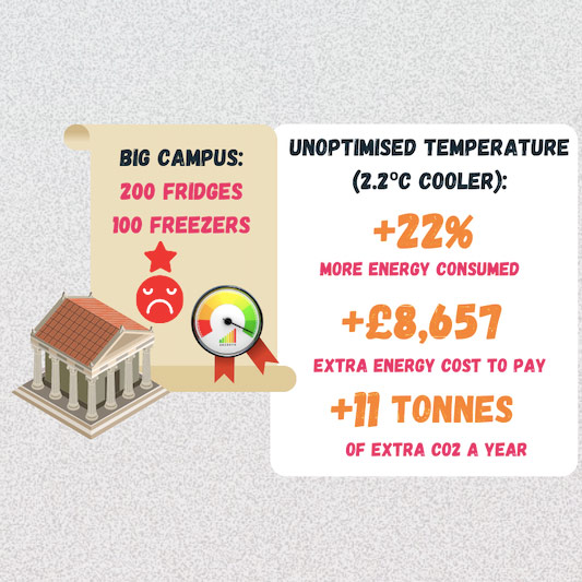 big campus energy efficiency saving