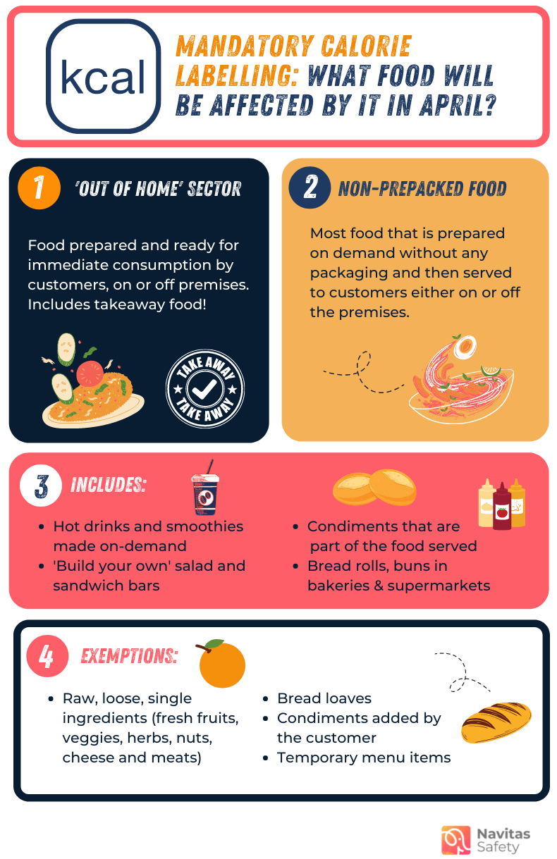Another infographic explaining what type of food is affected by compulsory food labels in england