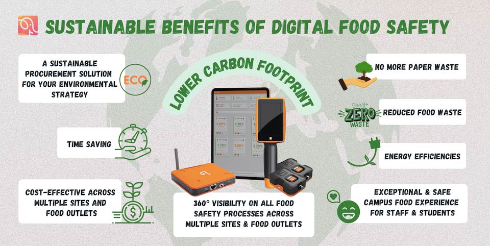 Image showing the benefits of digital food safety to help you build a campus with lower carbon footprint