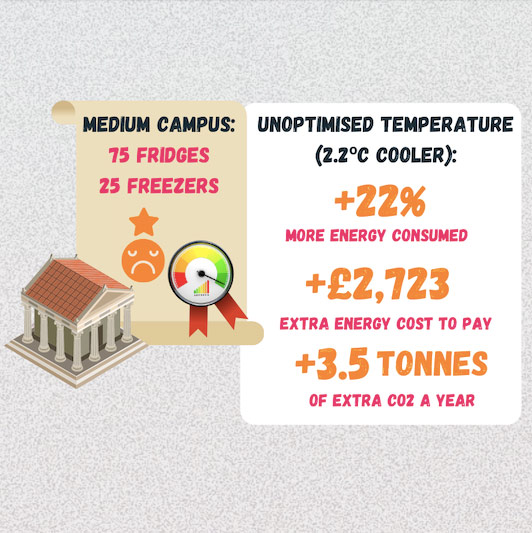 medium campus energy efficiency savings