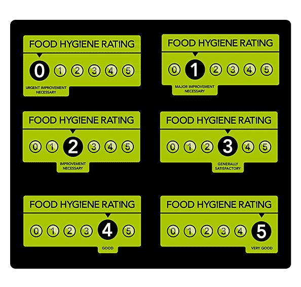Images of the different food hygiene ratings you can get