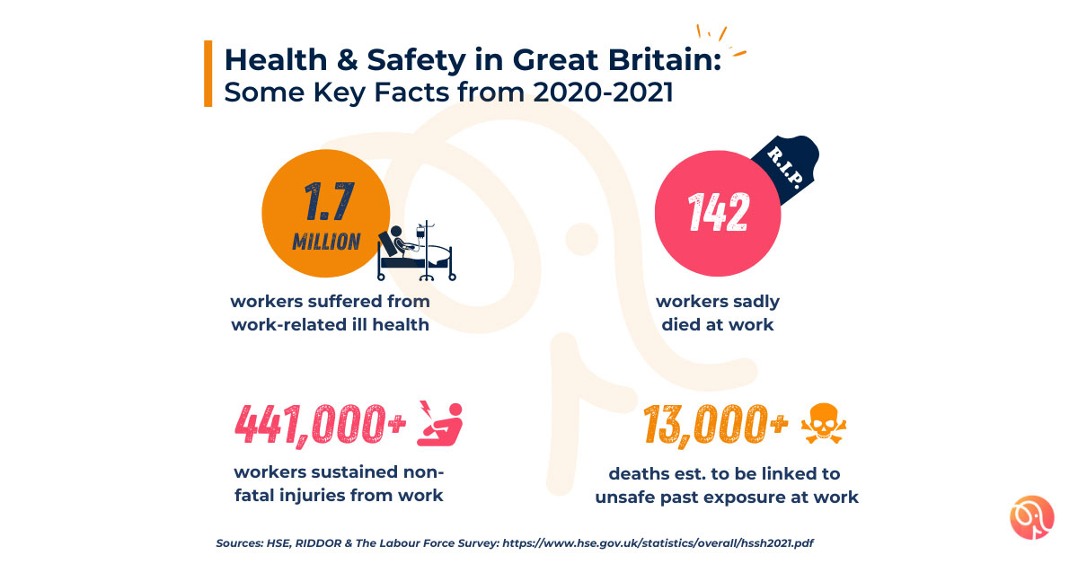 Infographics about health and safety breaches in GB