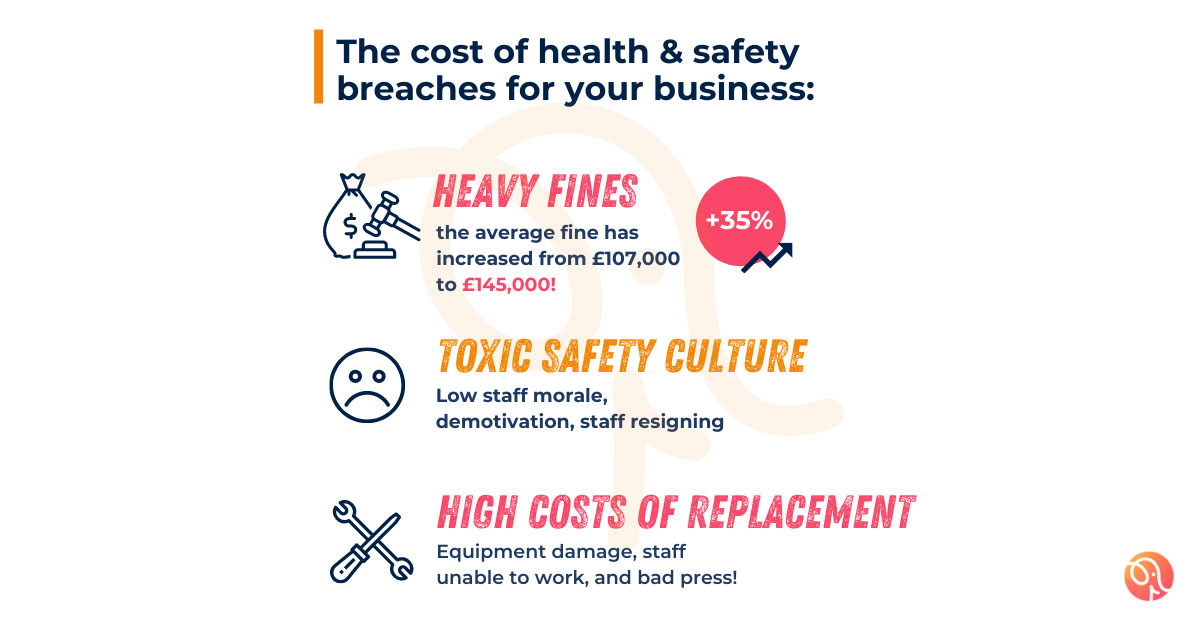 Infographics showing enforcement of health and safety breaches