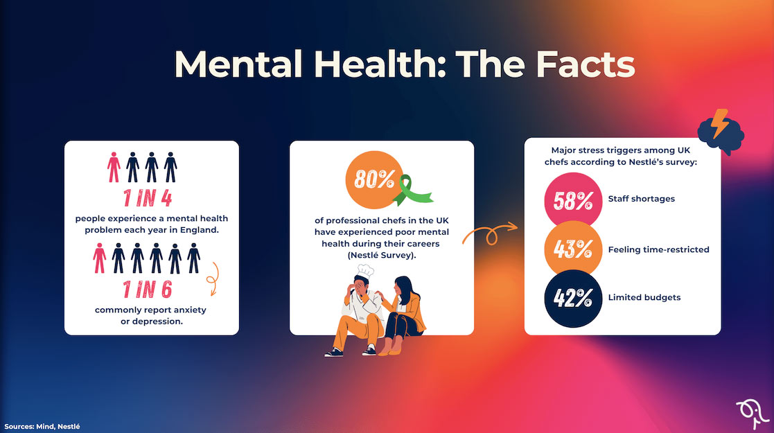 Infographic showcasing some facts on mental health in hospitality