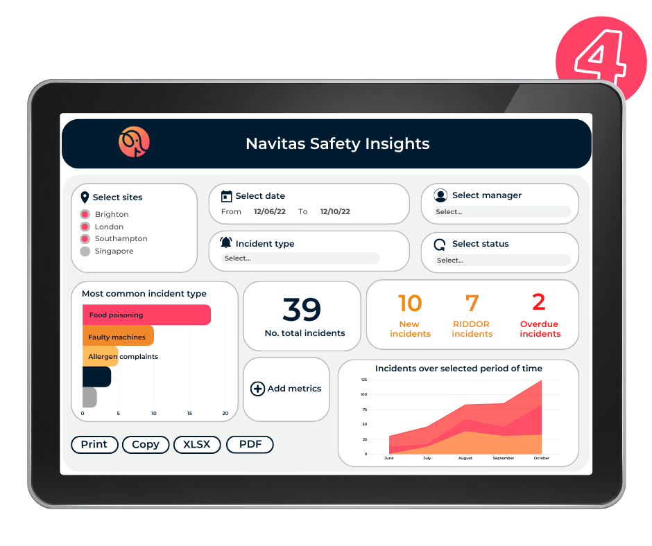 Image of our incident reporting platform showing key trends and patterns