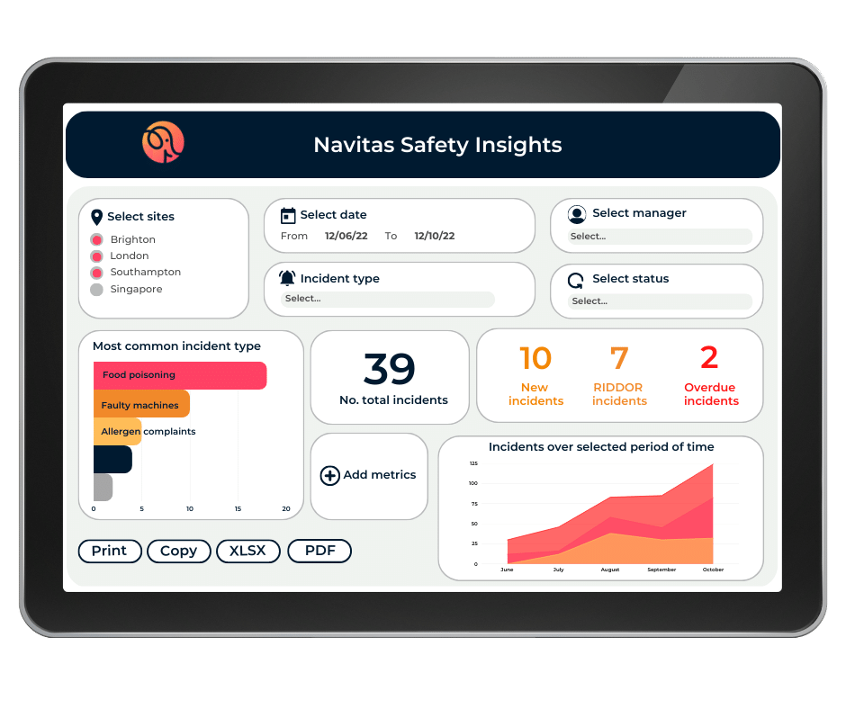 Image showing how an incident software helps you identify trends