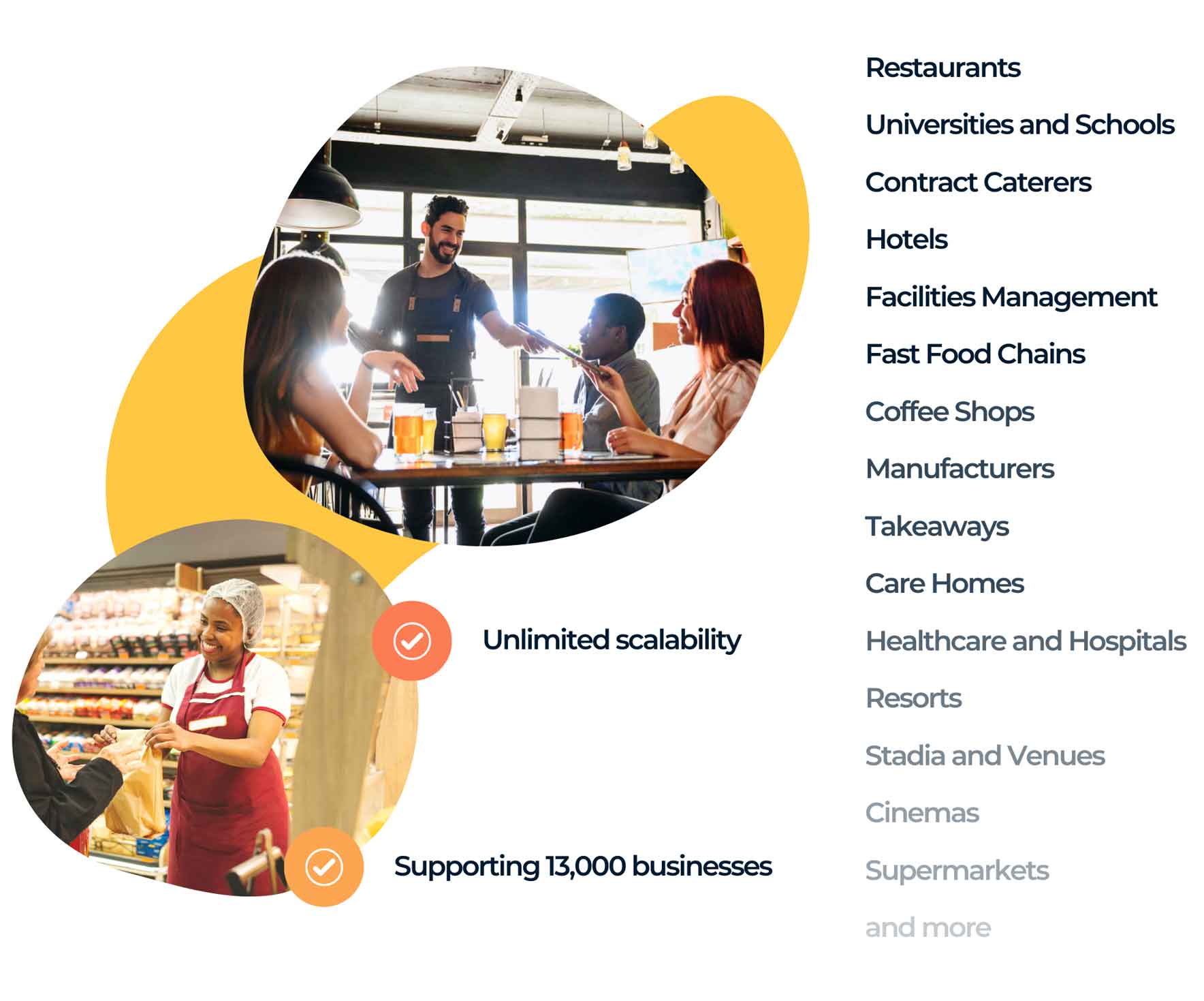 Two photos, one of a waiter serving customers and one of a woman working in a supermarket. Next to them is a list of industries that can we support with digital food safety