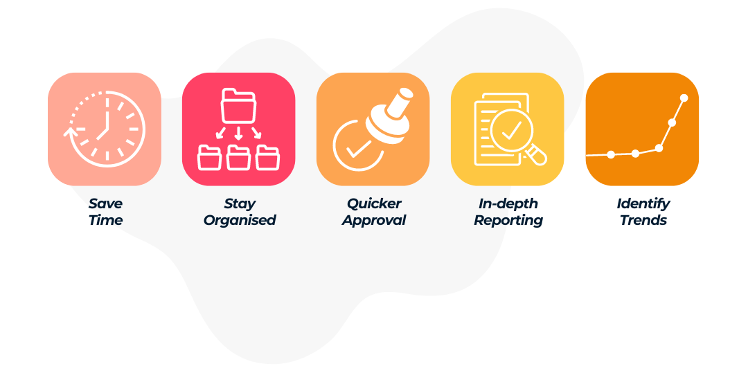 Icons representing the 5 benefits of Incident Reporting Software: Save time, Stay organised, Quicker approval, In-depth reporting, Identify trends.