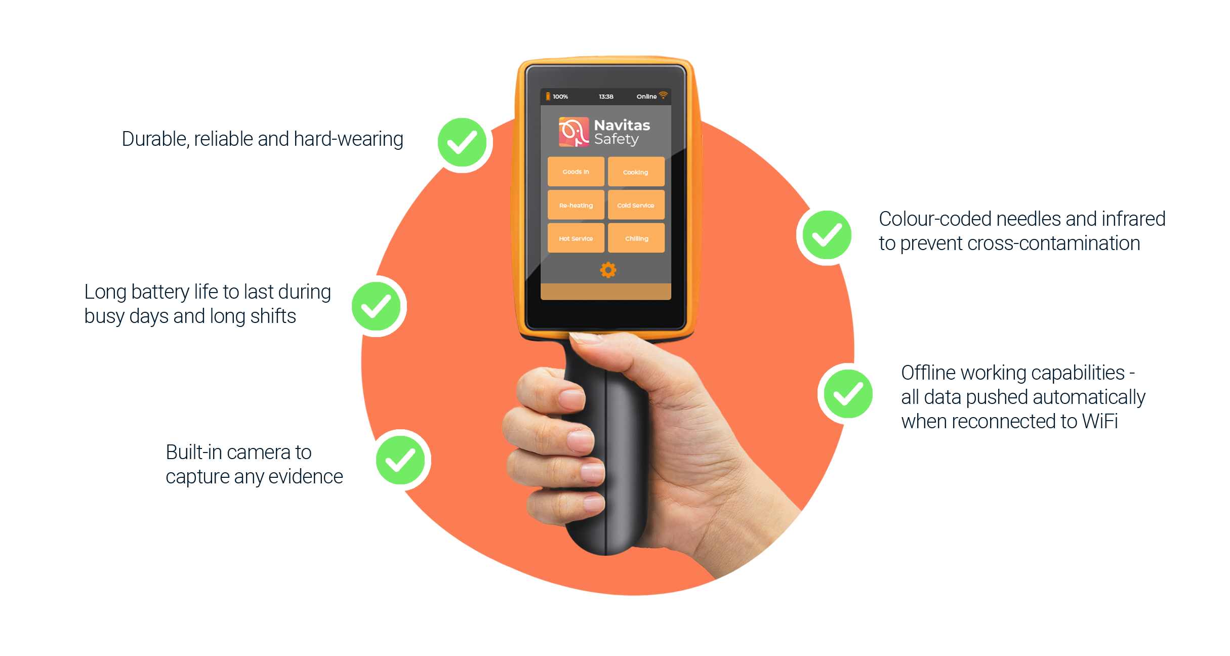 Our Food Temperature Probe held in a hand with benefit bullet points surrounding it.